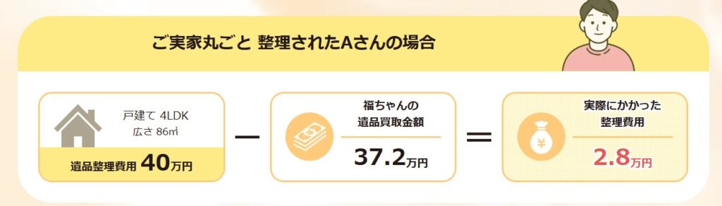 福ちゃん　遺品整理　実績